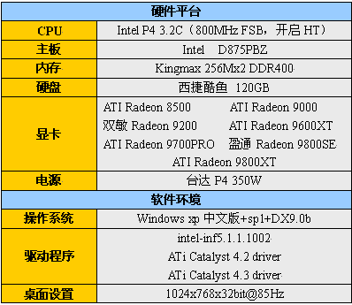 ATi�߻��� 4.3�����ۺ�����