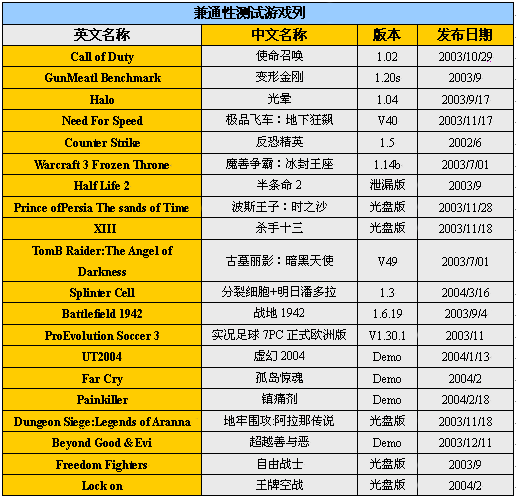 ATi�߻��� 4.3�����ۺ�����