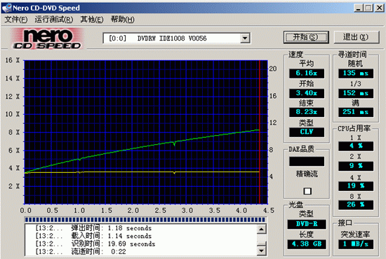 高速刻录体验—讯宜8XDVD Dual