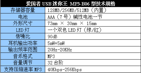 简单就是美 爱国者迷你王MP3-B06