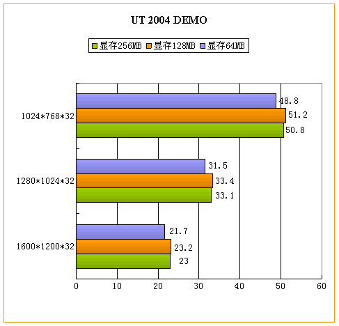 显存容量与位宽的故事