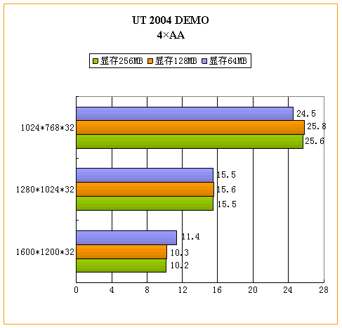 显存容量与位宽的故事