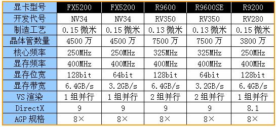 显存容量与位宽的故事