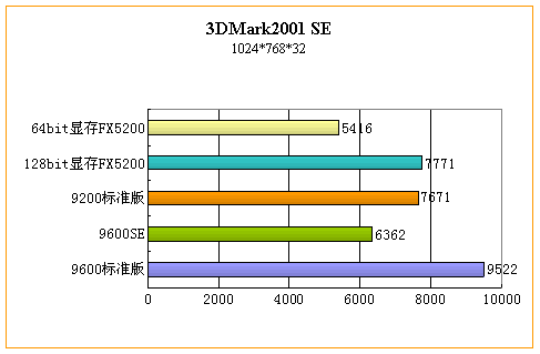 显存容量与位宽的故事