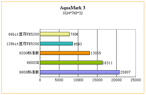 显存容量与位宽的故事