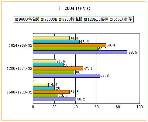 显存容量与位宽的故事