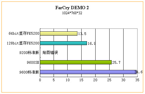 显存容量与位宽的故事