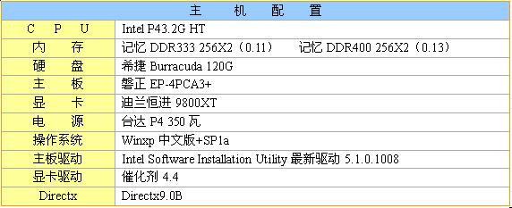 极限超频 “新”制程记忆内存体验