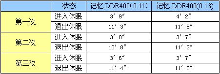 极限超频 “新”制程记忆内存体验