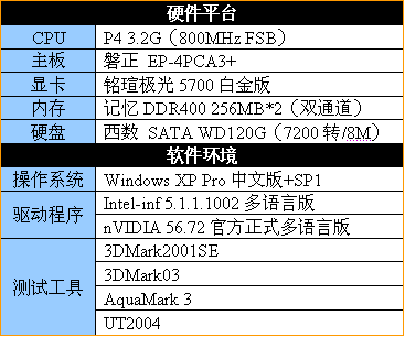 铭瑄极光5700白金版试用