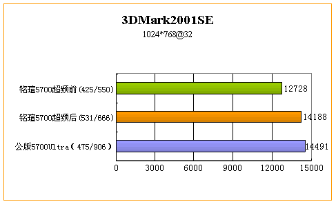 铭瑄极光5700白金版试用