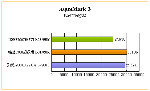 铭瑄极光5700白金版试用