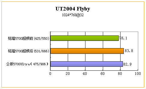 铭瑄极光5700白金版试用