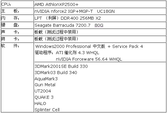 超频才是硬道理—影驰“超频王”5700LE试用