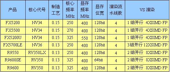 追求更高性价比 中低端显卡横向评测