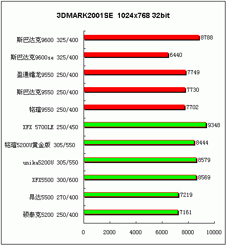 追求更高性价比 中低端显卡横向评测