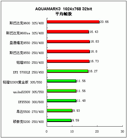 追求更高性价比 中低端显卡横向评测