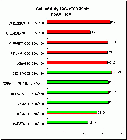 追求更高性价比 中低端显卡横向评测