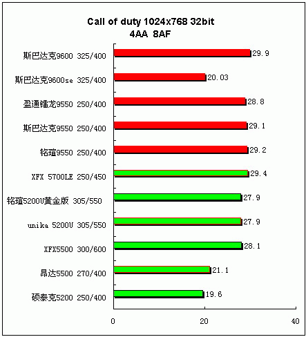 追求更高性价比 中低端显卡横向评测