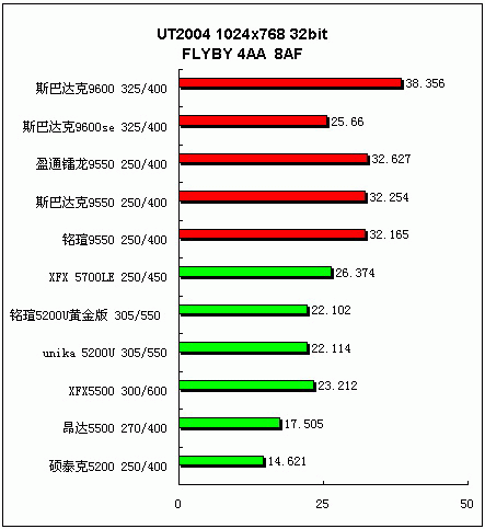 追求更高性价比 中低端显卡横向评测