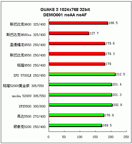 追求更高性价比 中低端显卡横向评测