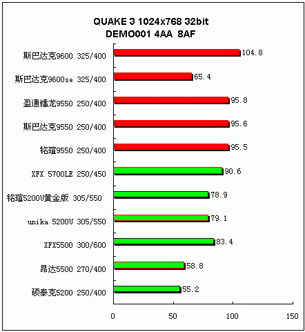 追求更高性价比 中低端显卡横向评测