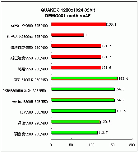 追求更高性价比 中低端显卡横向评测