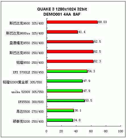 追求更高性价比 中低端显卡横向评测