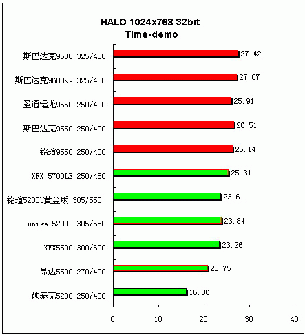 追求更高性价比 中低端显卡横向评测