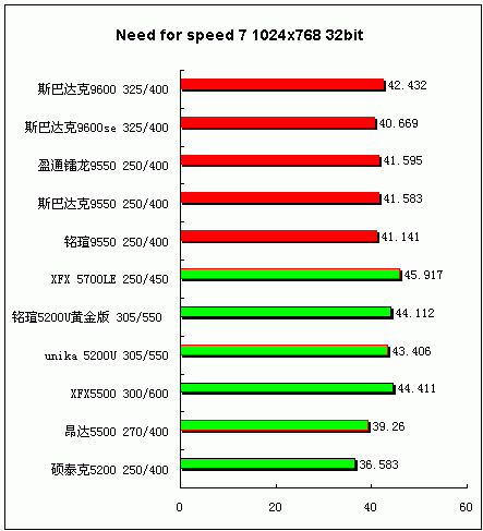 追求更高性价比 中低端显卡横向评测