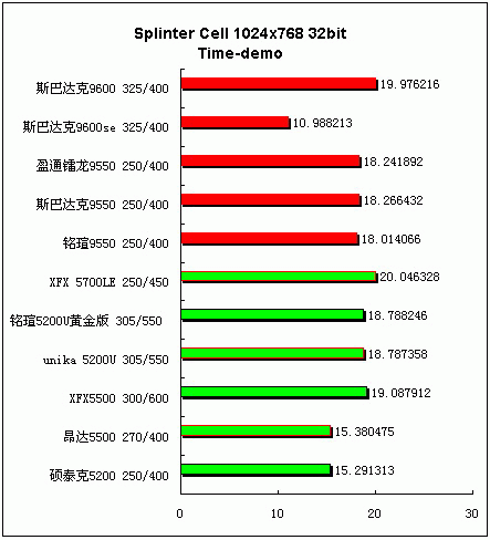 追求更高性价比 中低端显卡横向评测