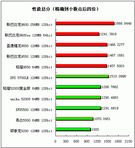 追求更高性价比 中低端显卡横向评测