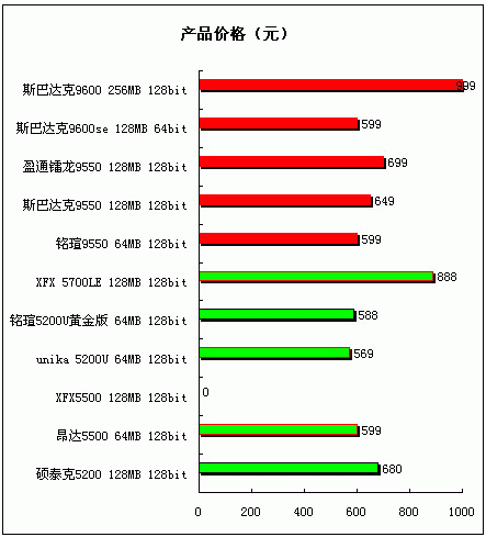 追求更高性价比 中低端显卡横向评测