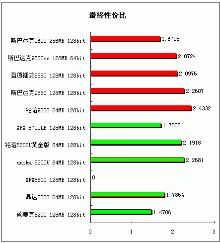 追求更高性价比 中低端显卡横向评测