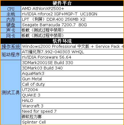 追求更高性价比 中低端显卡横向评测