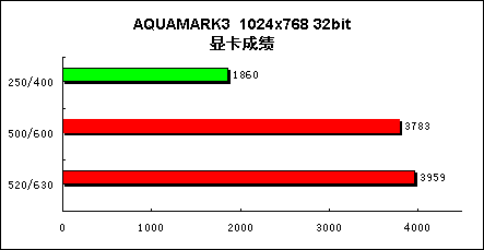 享受超频的乐趣 迪兰恒进9550至尊版