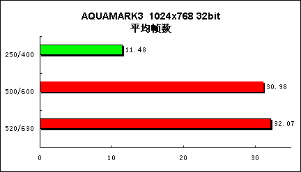 享受超频的乐趣 迪兰恒进9550至尊版