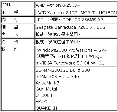 入门级DX9显卡谁更强