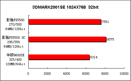 入门级DX9显卡谁更强