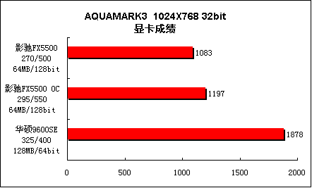 入门级DX9显卡谁更强