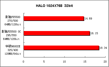 入门级DX9显卡谁更强