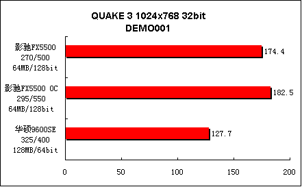 入门级DX9显卡谁更强