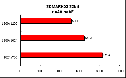 非比寻常—华硕AX800Pro试用