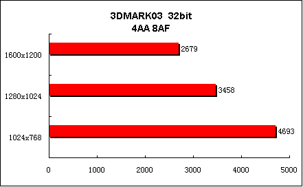 非比寻常—华硕AX800Pro试用