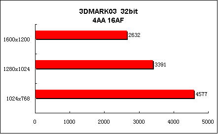 非比寻常—华硕AX800Pro试用