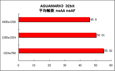 非比寻常—华硕AX800Pro试用