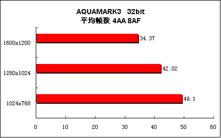 非比寻常—华硕AX800Pro试用