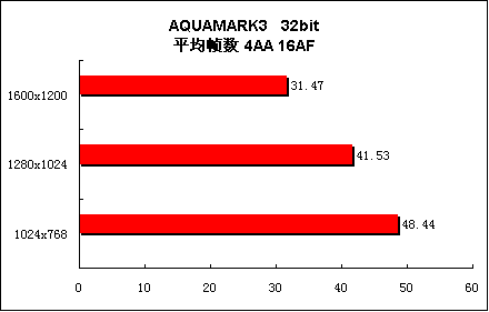 非比寻常—华硕AX800Pro试用