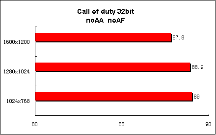 非比寻常—华硕AX800Pro试用