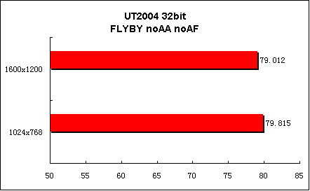 非比寻常—华硕AX800Pro试用